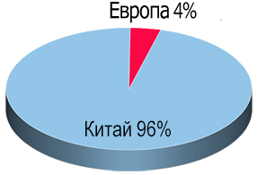 Доля китайских потолков на Российском рынке Доля китайских потолков на Российском рынке